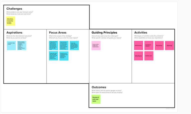 Ux canvas with Challenges (What problems are you trying to solve? What obstacles must you overcome?): How can we assist people in interacting with pets remotely?  Aspirations (What are the ideal desired outcomes? What do you want to achieve?):  1- A product easy to use.  2- Being a product that can provide enjoyable moments of remote interaction between owners and pets. Focus Areas (What is the scope of the strategy? What will you focus on the most impact?):  1- People who need to return to in-office work and are concerned about how their pets will react to it in their daily lives. 2- People who need to be away from home for many hours and are concerned about leaving their pets alone for an extended period, looking for a way to provide attention remotely. 3- People who cannot afford to purchase related products that are sold outside the country. 4- People who have pets with health issues and do not want to rely on friends and family for care. 5- People who use smartphones and notebooks/desktops and have pets.  Guiding Principles (How will you overcome the challenges? What specific mantras will guide your teams?): Focus on the simple and fundamental.  Activities (What type of activities solve the problems? What capabilities achieve your aspirations?): Benchmarking, quantitative research, personas, sitemap, wireframes and usability test  Outcomes (What metrics will be used to gauge success? What types of measurements will you employ?): Research and user tests