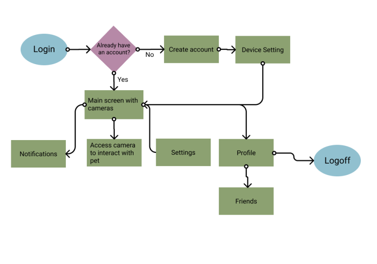 sitemap