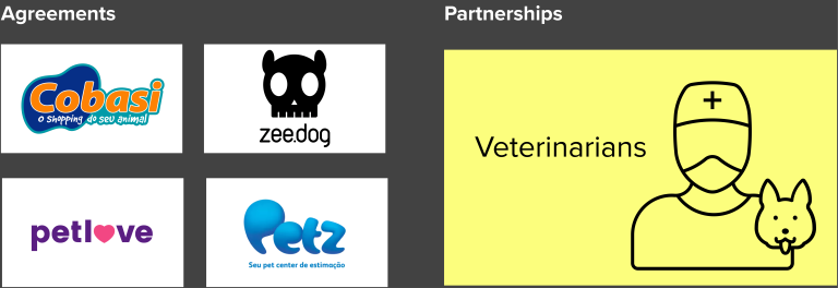 partnerships image with cobasi, petz, petlove, zeedog and vets