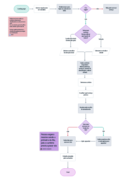 user flow for citizens