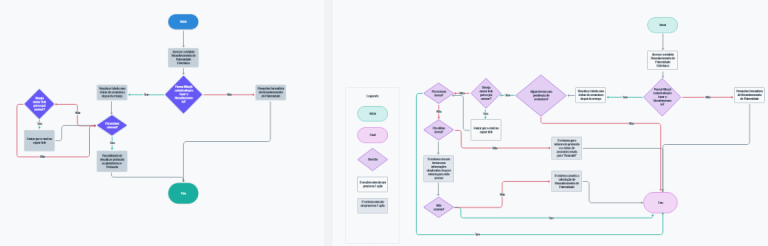 Two userflows related signature: on the left the first and short version with less functions. On the right with more functions
