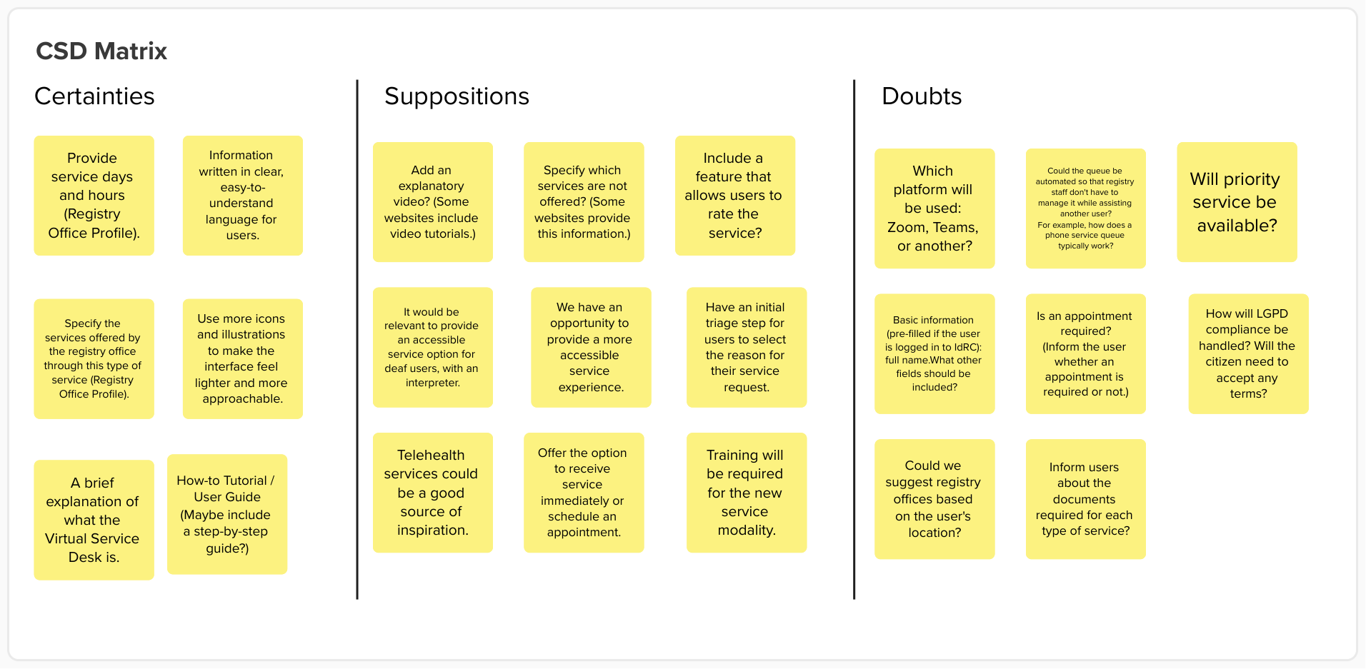 csd matrix